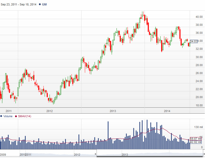 Investment Risks and Opportunities: