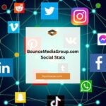 BounceMediaGroup.com Social Stats: A Comprehensive Analysis