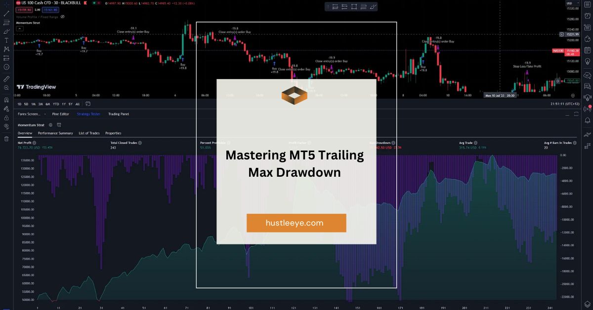 Mastering MT5 Trailing Max Drawdown: A Comprehensive Guide to Managing Risk in Trading