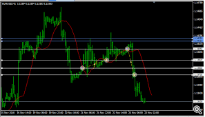 Mastering MT5 Trailing Max Drawdown