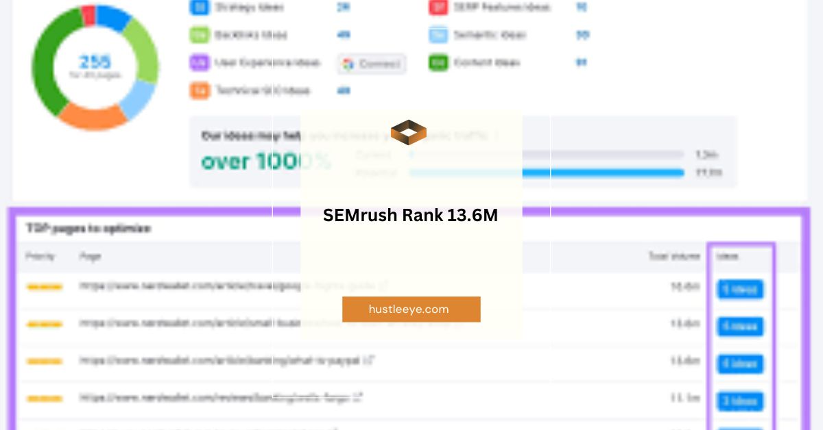 SEMrush Rank 13.6M: Understanding, Analyzing, and Improving Your Website’s Ranking